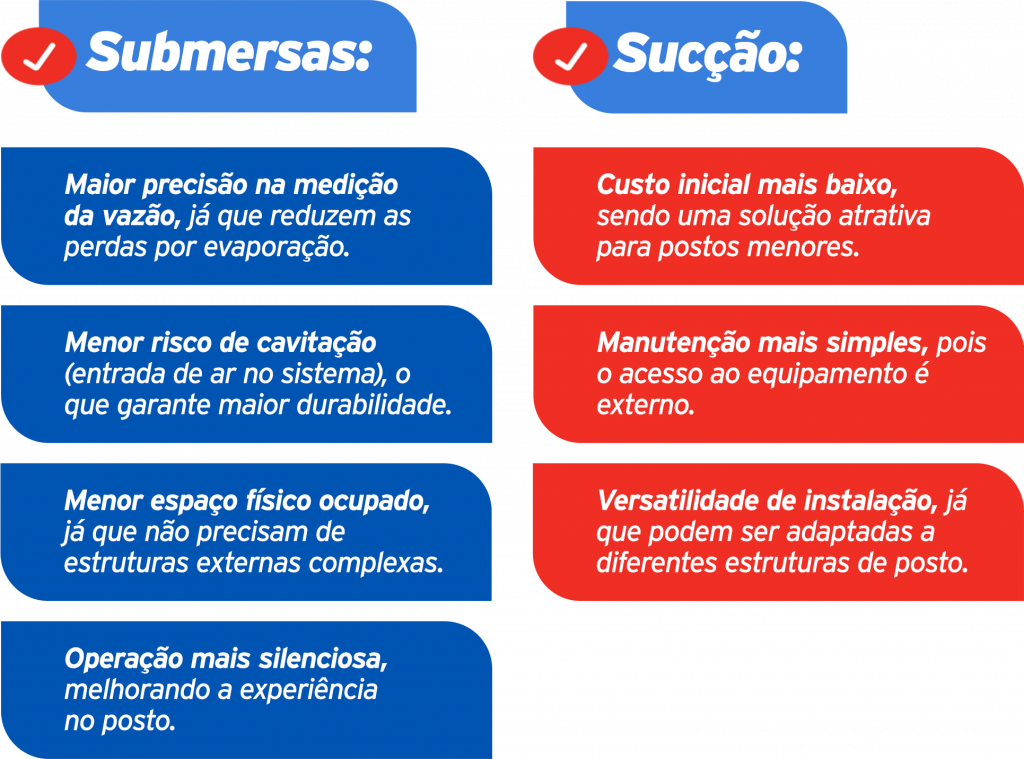 Entenda as diferenças entre bomba de sucção e bomba submersa, saiba as vantagens de cada modelo e descubra qual é a ideal para o seu posto de gasolina.